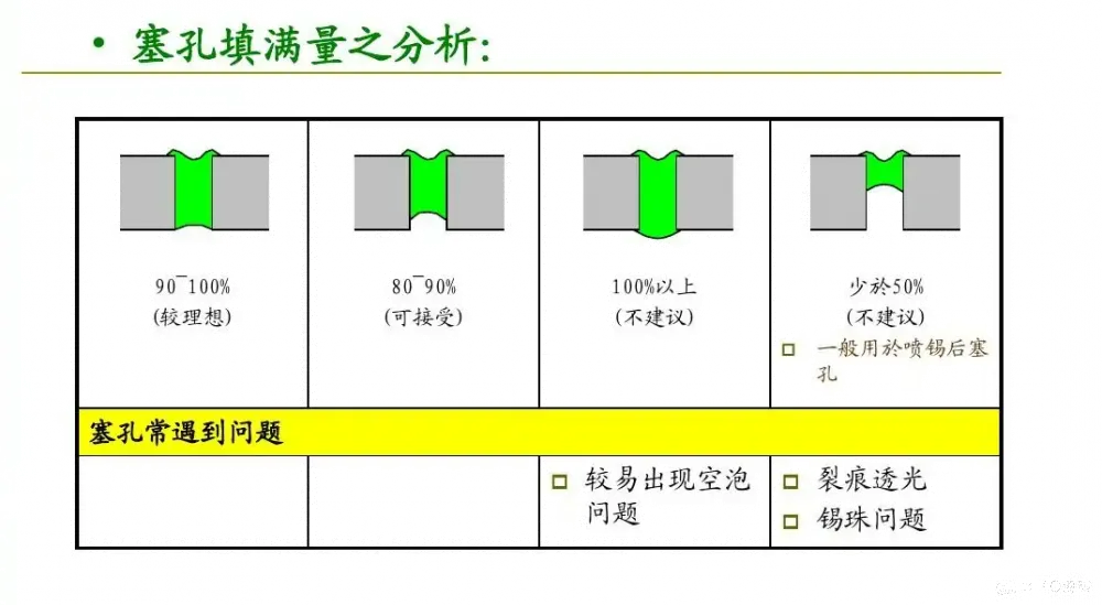 【PCB干货】是开窗还是盖油？想搞懂过孔工艺，看这篇就够了！_PCB设计_03